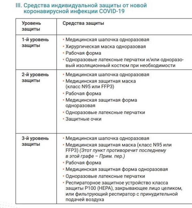 Схема лечения при коронавирусе