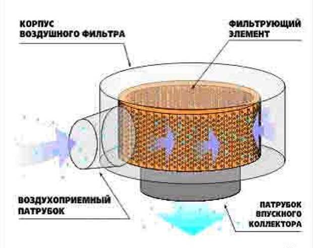 Схема воздушного фильтра