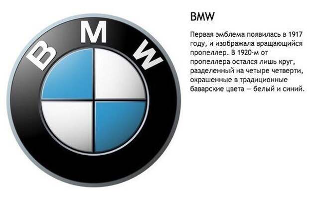 Известные автомобильные бренды  авто, история, логотип