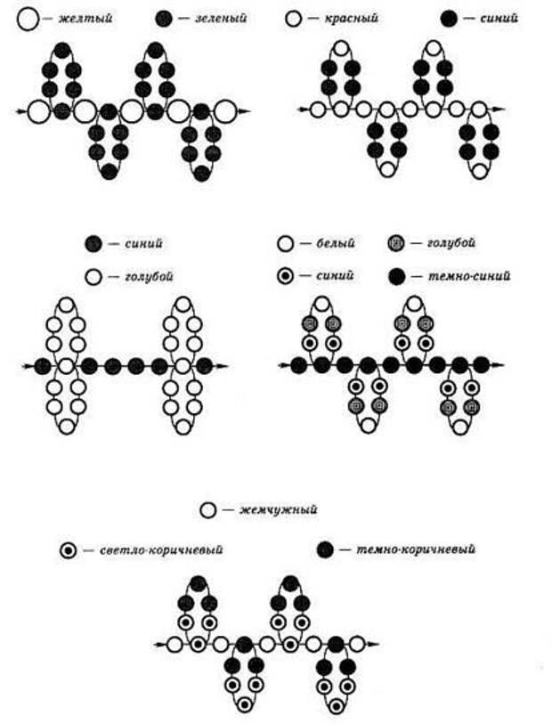 Виды схем бисероплетения