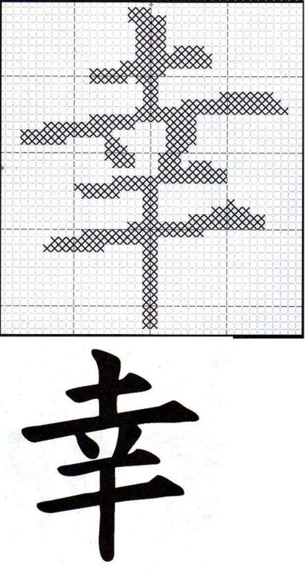 Иероглифы схема. Вышивка крестом иероглифы фен шуй. Вышивка крестом иероглифы на удачу. Вышивка крестом китайские иероглифы схемы. Вышивка крестом китайские иероглифы.