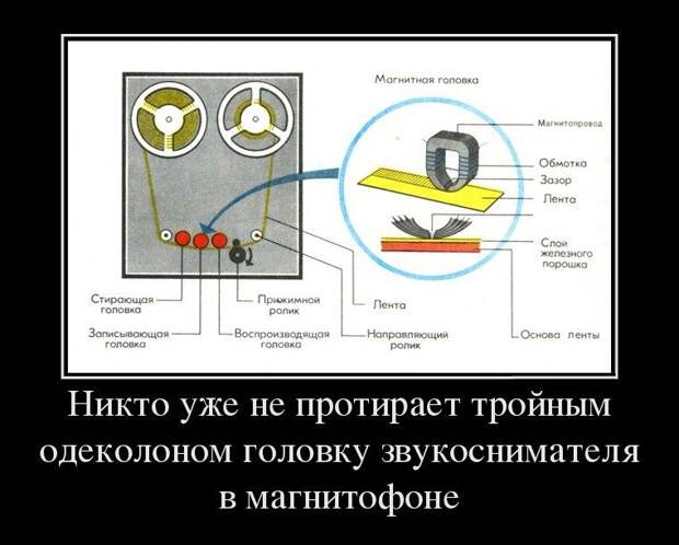Ностальгические демотиваторы или "Теперь уже никто"