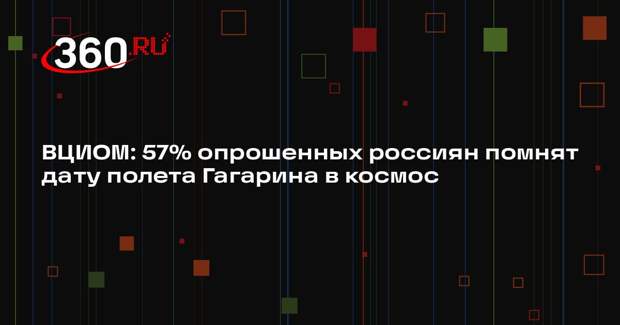 ВЦИОМ: 57% опрошенных россиян помнят дату полета Гагарина в космос