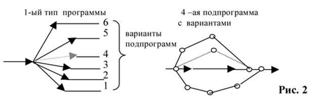Душа и тайны ее строения