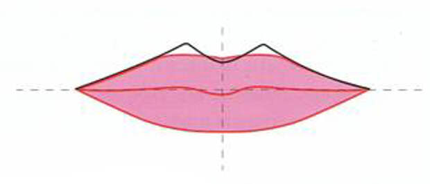 Коррекция губ в макияже