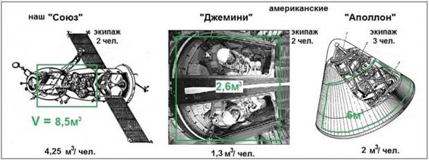 Поддельно-бодрые астронавты НАСА Поддельно-бодрые астронавты НАСА