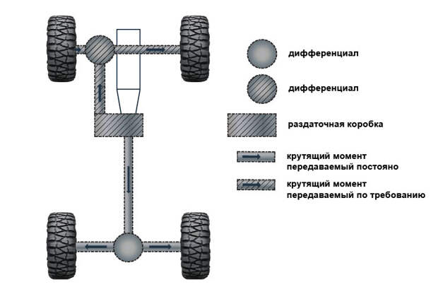 Полный привод: Torsen, Haldex и другие страшные слова - Фото 3