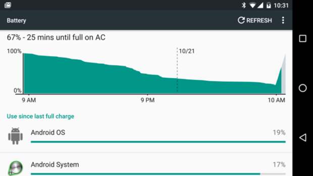 Потребление батареи в Android 6.0