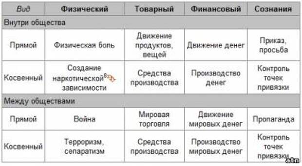Два представления об обществе Два представления об обществе