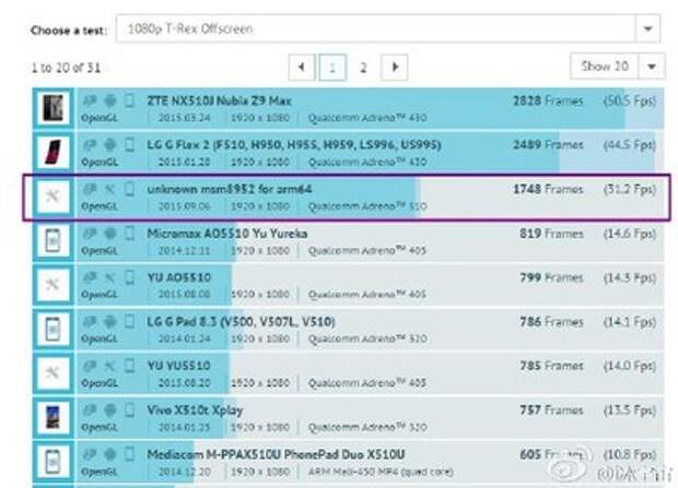 QSD в GFXBench 2.7 T-Rex