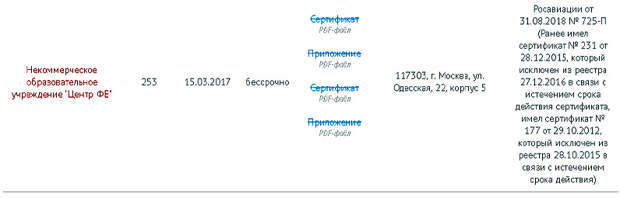 ФЕ
