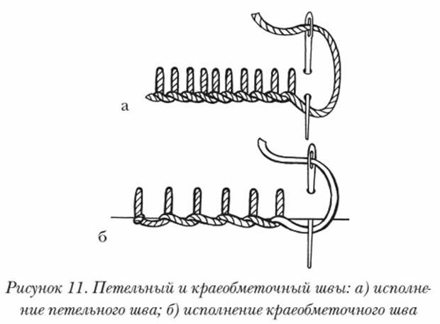 Петельный шов схема