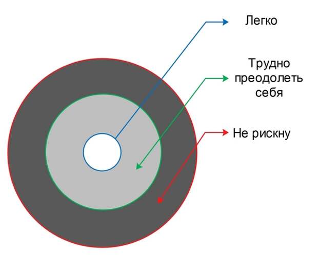 Избавляемся от комплексов - ограничения 1 Избавляемся от комплексов - ограничения 1