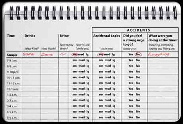 Дневник с записями по тренировке мочевого пузыря