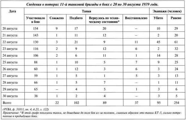 Неожиданная война гитлеровской Германии с СССР (часть 3)