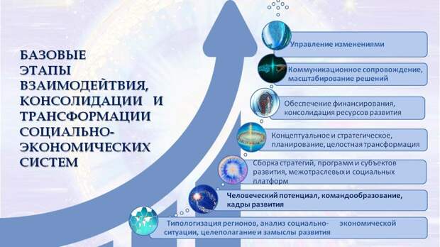 Региональная гармония