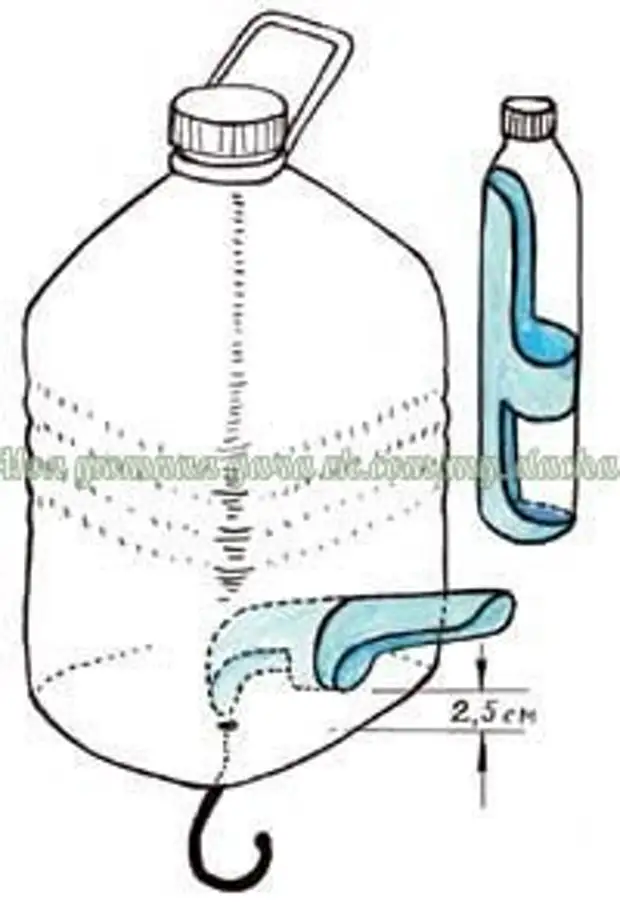 Технологическая карта кормушки из пластиковой бутылки