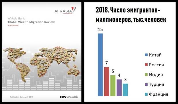 Инфографика автора