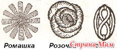 ВЫШИВКА РОКОКО ПО ВЯЗАНОМУ ПОЛОТНУ - ОСНОВНЫЕ ПРИЕМЫ