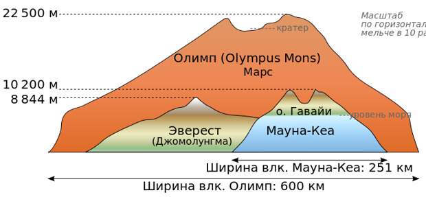 Самая высокая гора на Земле – Эверест факты, школа