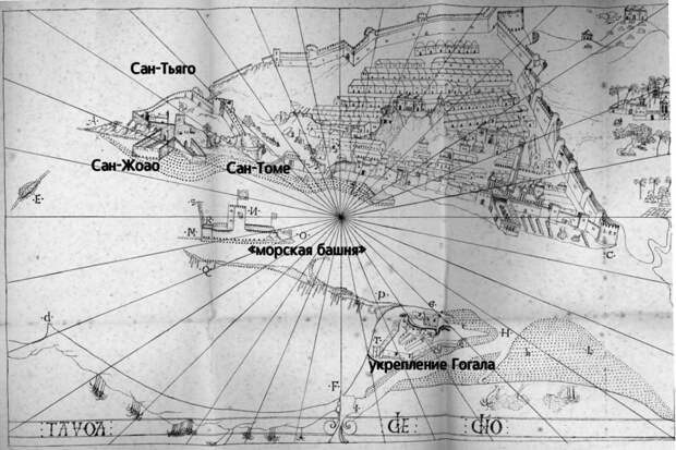 Рисунок города и крепости Диу, исполненный по зарисовкам 1538–1540 годов. Наблюдатель смотрит примерно с севера на юг - Диу: недружественный визит | Warspot.ru