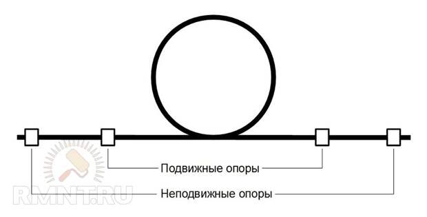 Меняем старые трубы на полипропиленовые своими руками
