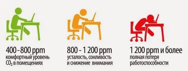 Когда душно становится плохо. Когда душно становится плохо