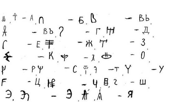 Критский алфавит (VIII век до н.э. – II век н.э.)