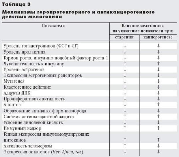 Хронометр жизни. Отчего мы стареем Хронометр жизни. Отчего мы стареем