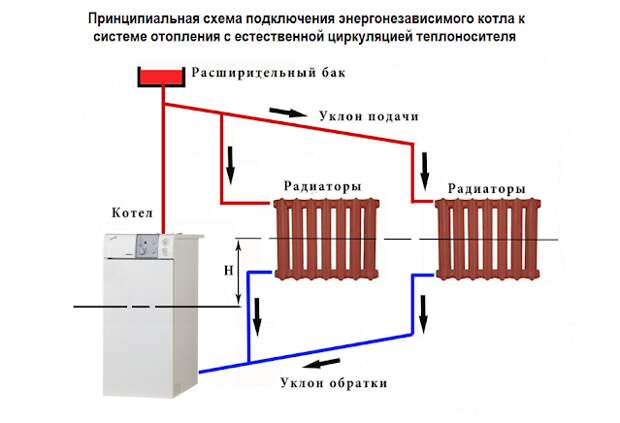 Услуги сантехника в Москве и Московской области