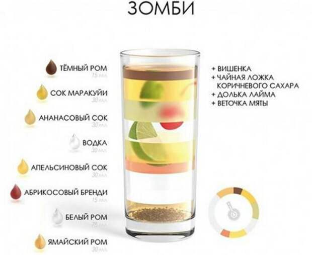 20 лучших алкогольных коктейлей для ярких новогодних вечеринок
