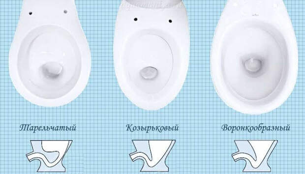 Услуги сантехника в Москве и Московской области