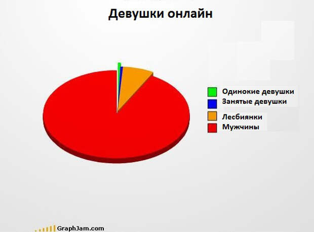 Забавные графики (7)