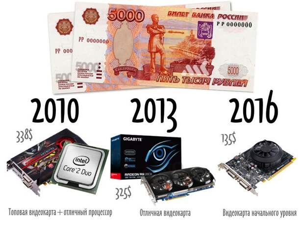 Шел 2016-й год. Цены все росли, а зарплаты нет  прикол, цены, юмор