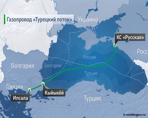 Газопровод "Турецкий поток"