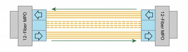 QSFP-40G-SR4