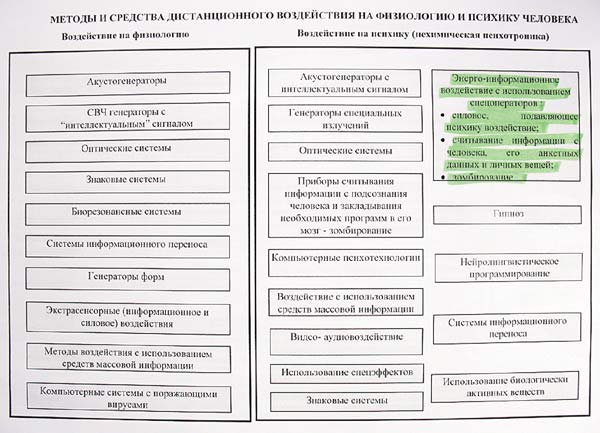 Генерал КГБ. О пси-оружии... Генерал КГБ. О пси-оружии...