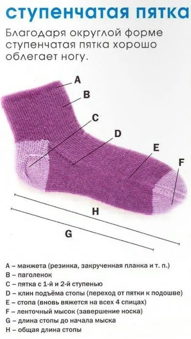 Виды пяток носка. Вывязывание пятки носка спицами. Схема вязания носков. Схема вязания носков спицами. Способы вывязывания пятки на носках спицами.