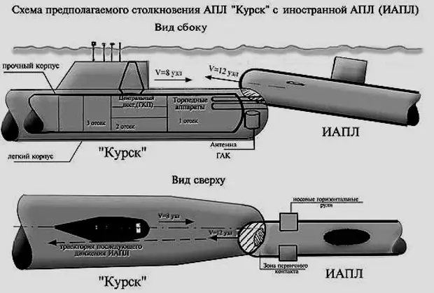 Курск подводная лодка чертежи