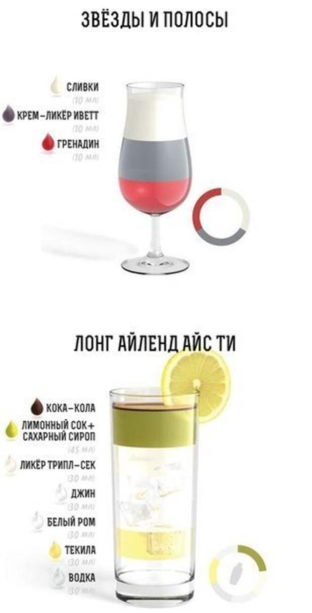 ТОП-20 лучших алкогольных коктейлей