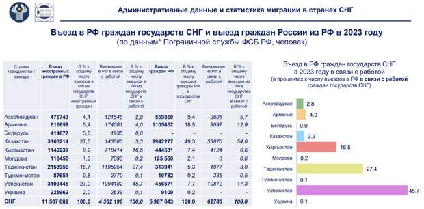 Ссылку на полный статистический отчет оставлю в закрепленном комментарии