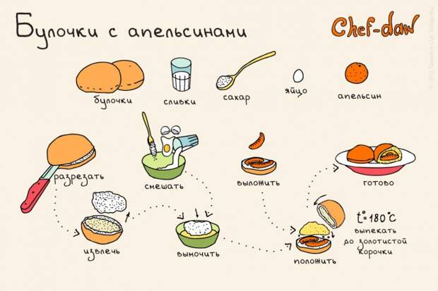 Необычные завтраки (рецепты-инфографика) Необычные завтраки (рецепты-инфографика)