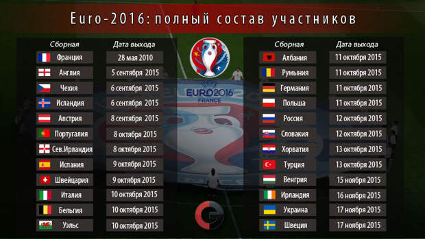 Финалисты Euro-2016. Фото "СЭ" Финалисты Euro-2016. Фото "СЭ"