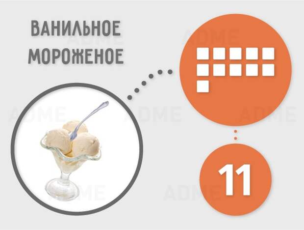 Сколько сахара содержится в продуктах