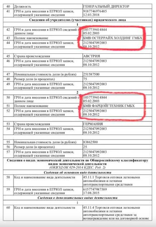 КИДАЛОВО ПОД МАРКОЙ BMW. «Автотор» в Калининграде выпускает фальшивые тачки