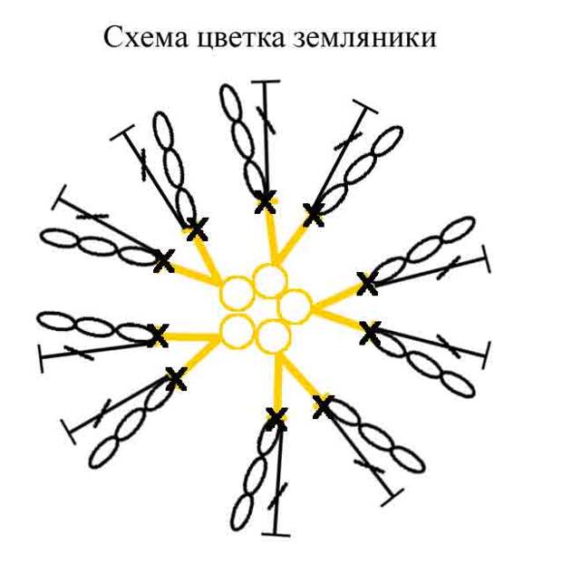мастер-класс вязание мастер-класс вязание