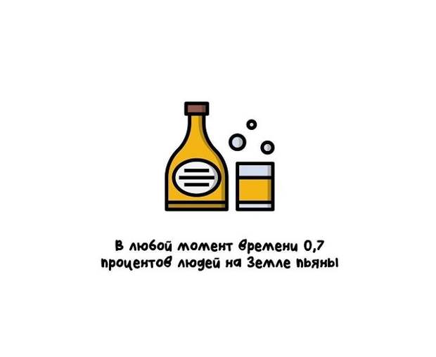 Разные интересные факты на все случаи жизни