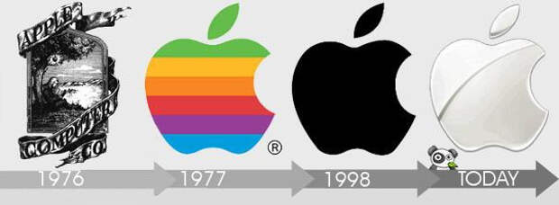 Эволюция логотипа apple