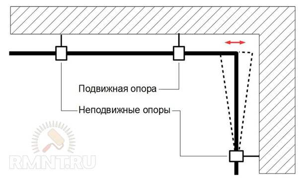 Меняем старые трубы на полипропиленовые своими руками