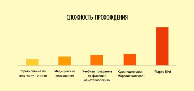 Ироничные факты  о нашей жизни в графиках график, факты